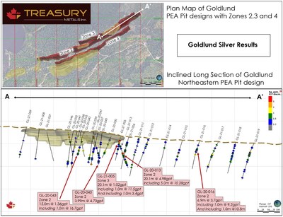 Figure 4:  Silver Results at Goldlund, plan map and long section showing northeastern PEA pit design (CNW Group/Treasury Metals Inc.)
