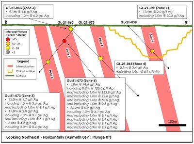 Figure 2:  Plan Map and Cross sections of Goldlund Silver Assay results (CNW Group/Treasury Metals Inc.)