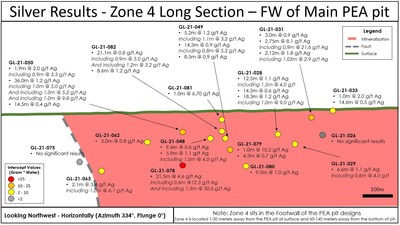 Figure 3:  Long section of Goldlund Zone 4 new Silver Assay results (CNW Group/Treasury Metals Inc.)