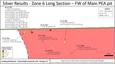 Figure 4:  Long section of Goldlund Zone 6 new Silver Assay results (CNW Group/Treasury Metals Inc.)