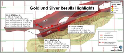 Goldlund Silver Results Highlights (CNW Group/Treasury Metals Inc.)